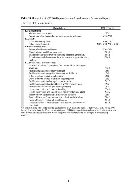 Table S1. ICD.